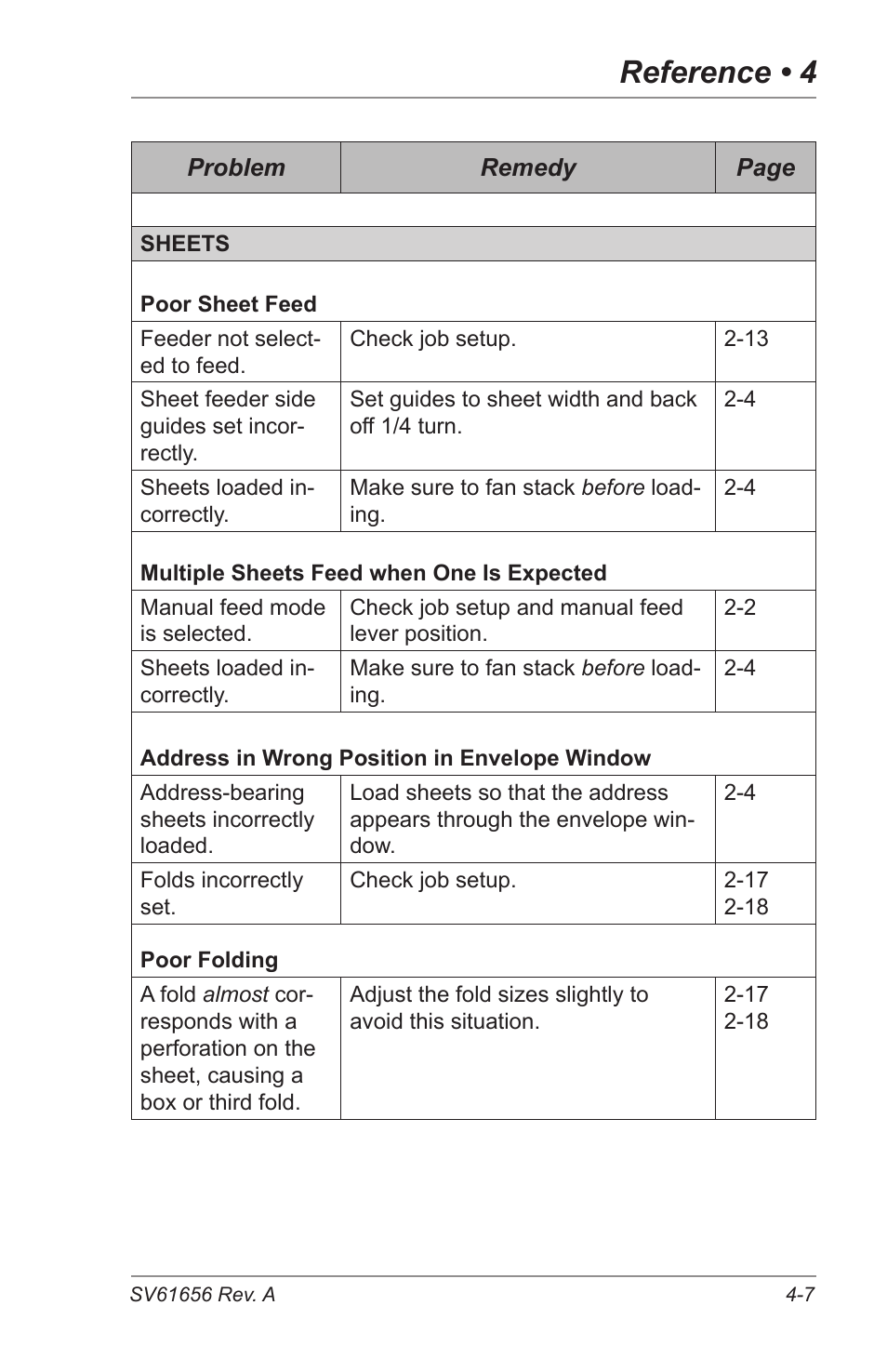 Reference • 4 | Pitney Bowes DI425 FastPac Inserting Systems User Manual | Page 65 / 100