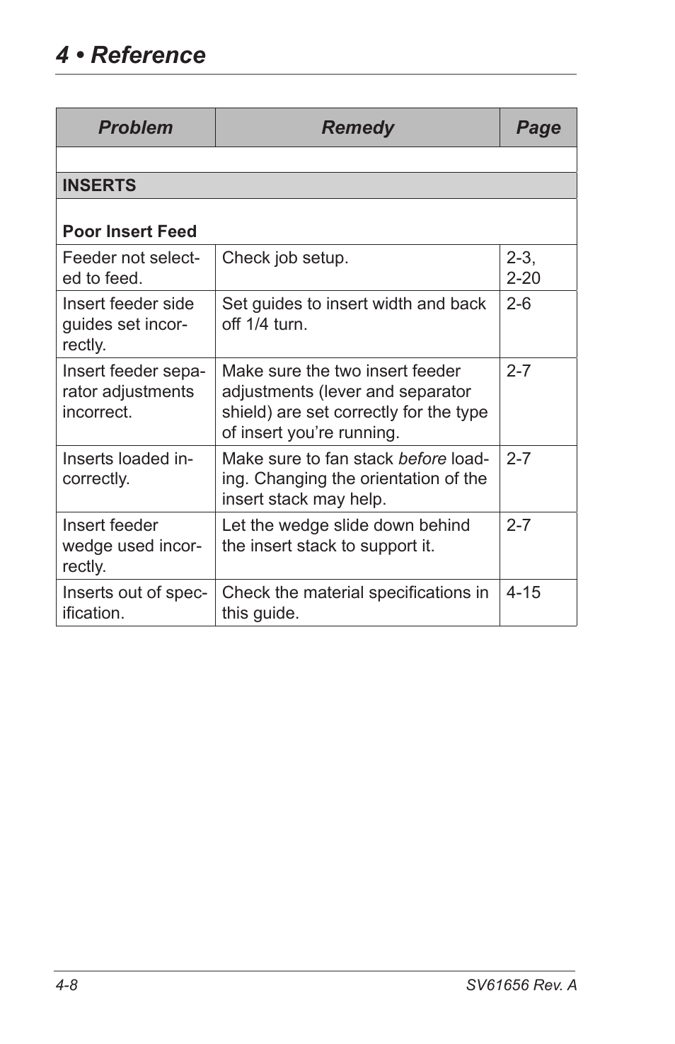 4 • reference | Pitney Bowes DI425 FastPac Inserting Systems User Manual | Page 66 / 100