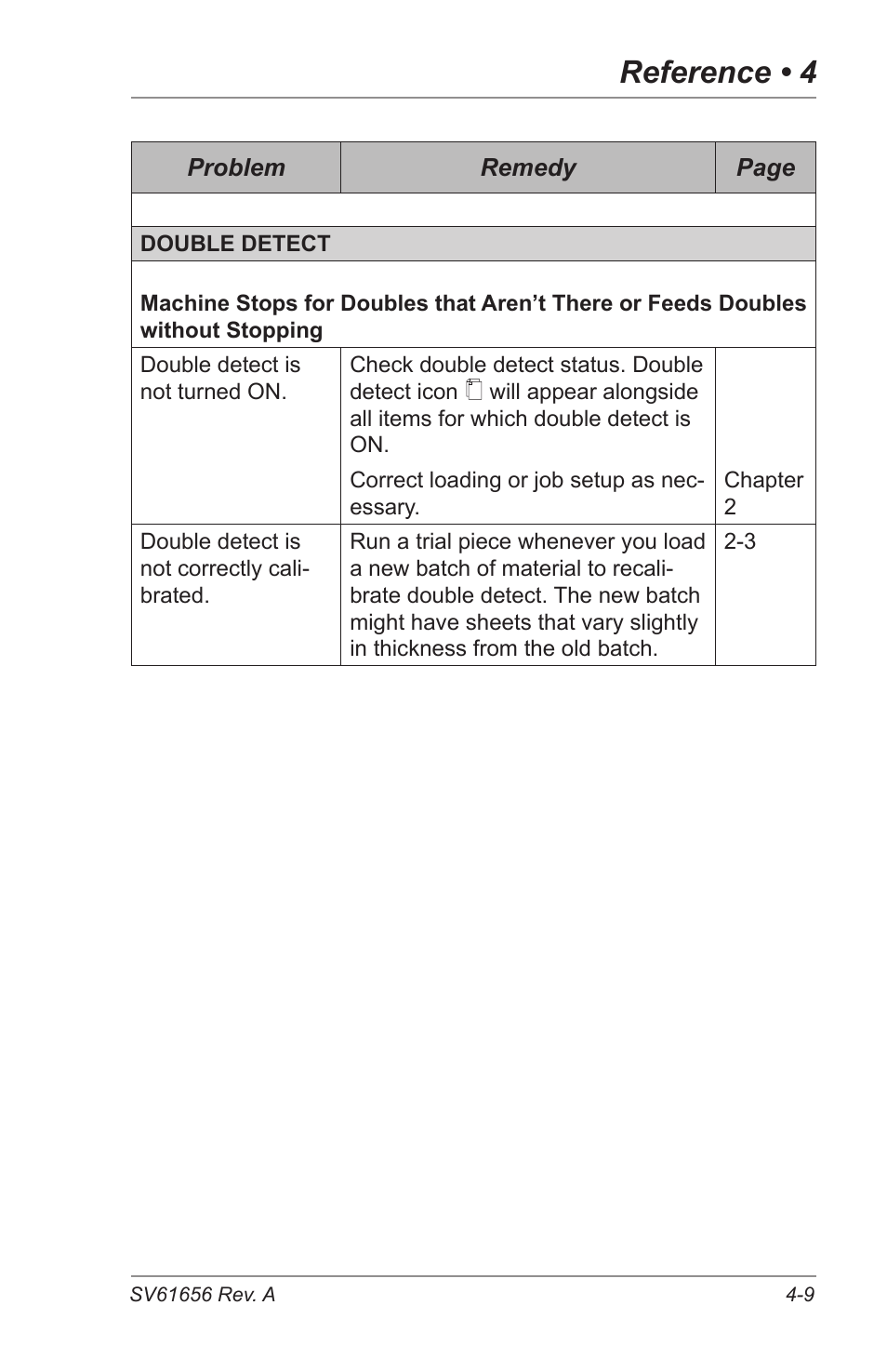 Reference • 4 | Pitney Bowes DI425 FastPac Inserting Systems User Manual | Page 67 / 100