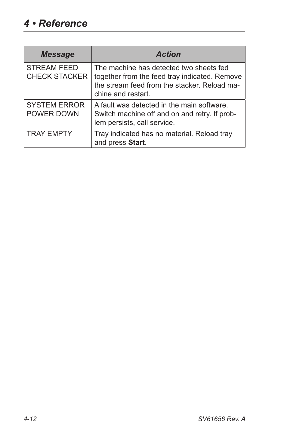 4 • reference | Pitney Bowes DI425 FastPac Inserting Systems User Manual | Page 70 / 100