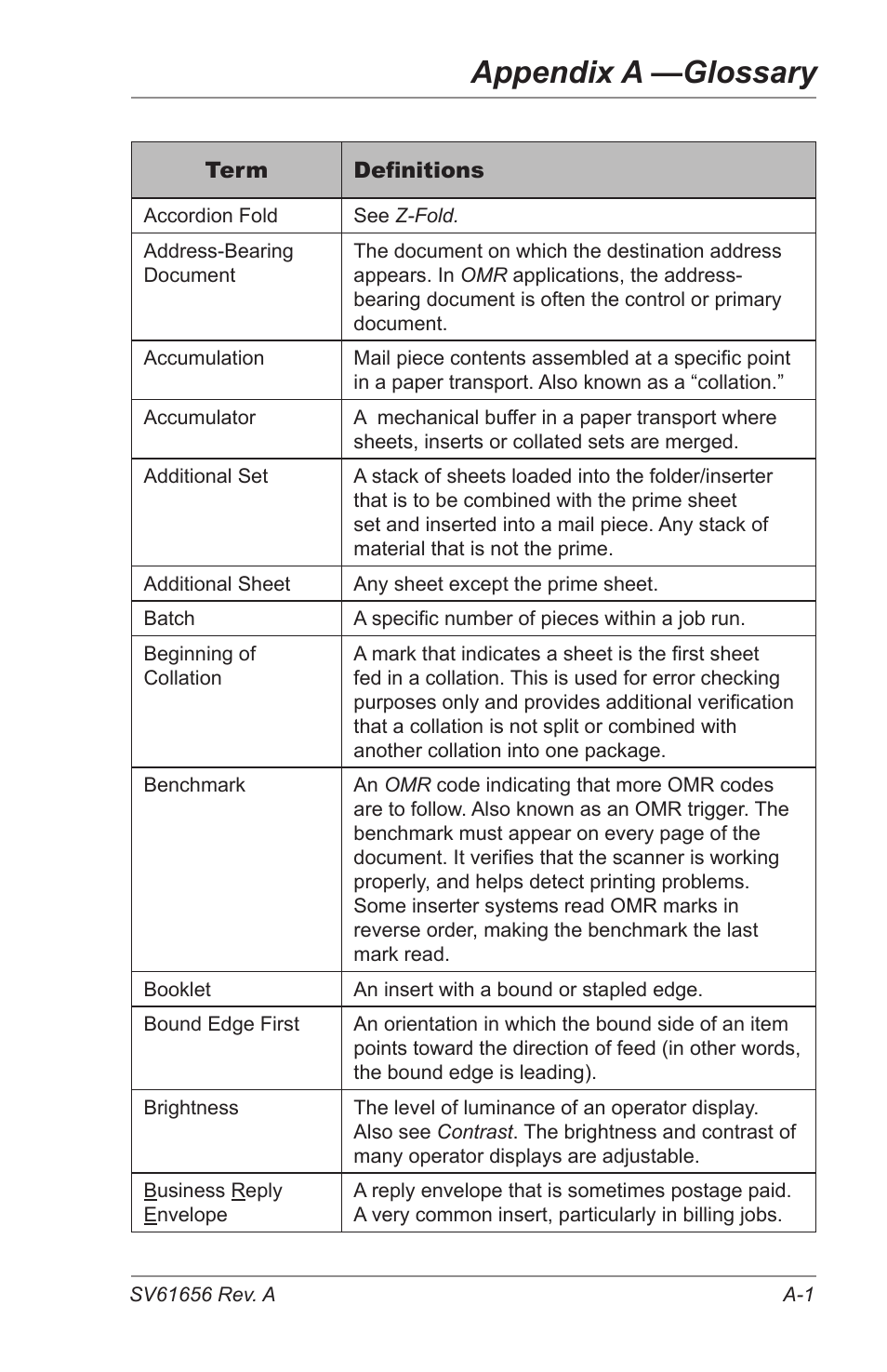 Glossary of terms, Appendix a —glossary | Pitney Bowes DI425 FastPac Inserting Systems User Manual | Page 79 / 100