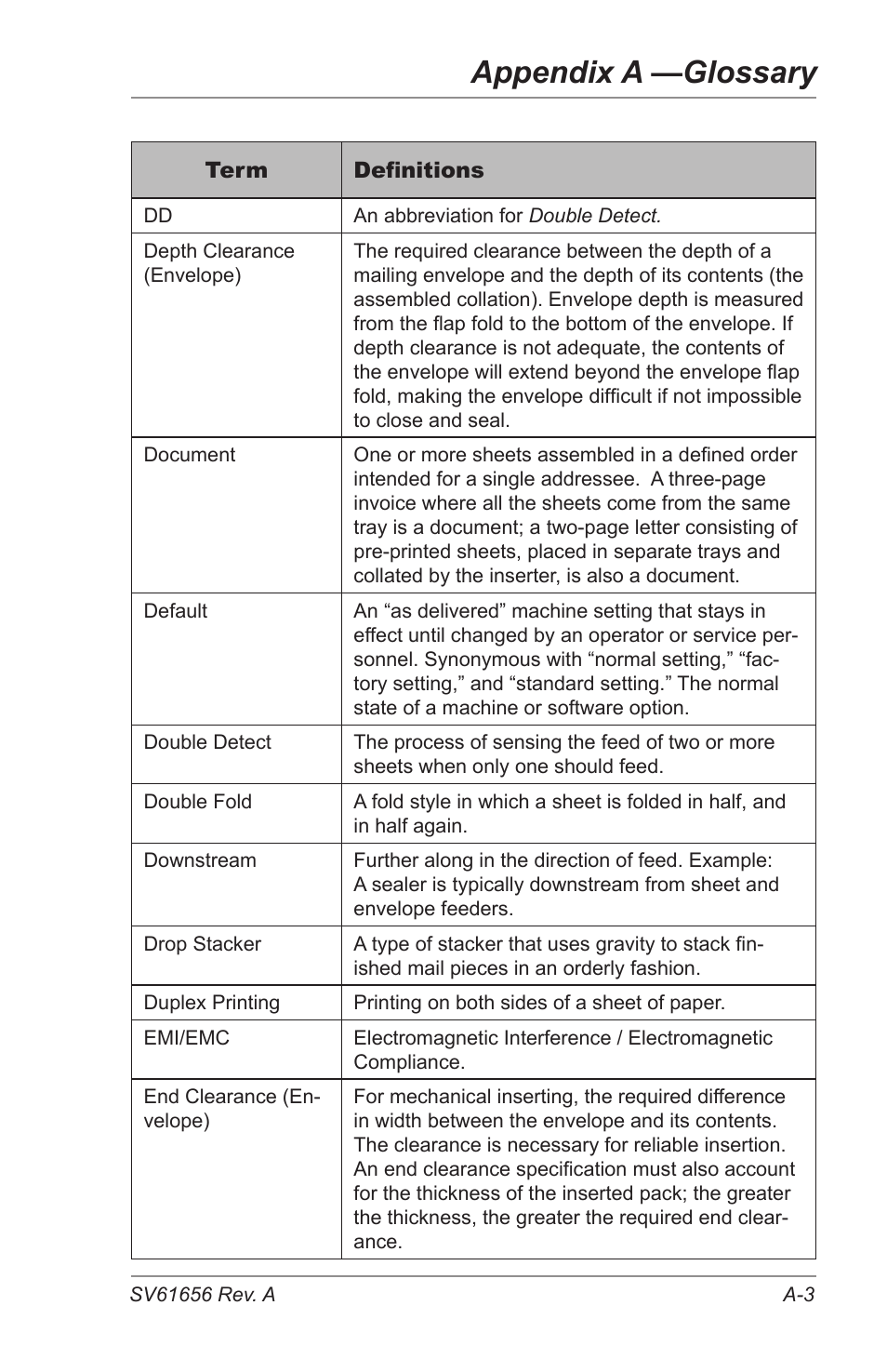 Appendix a —glossary | Pitney Bowes DI425 FastPac Inserting Systems User Manual | Page 81 / 100