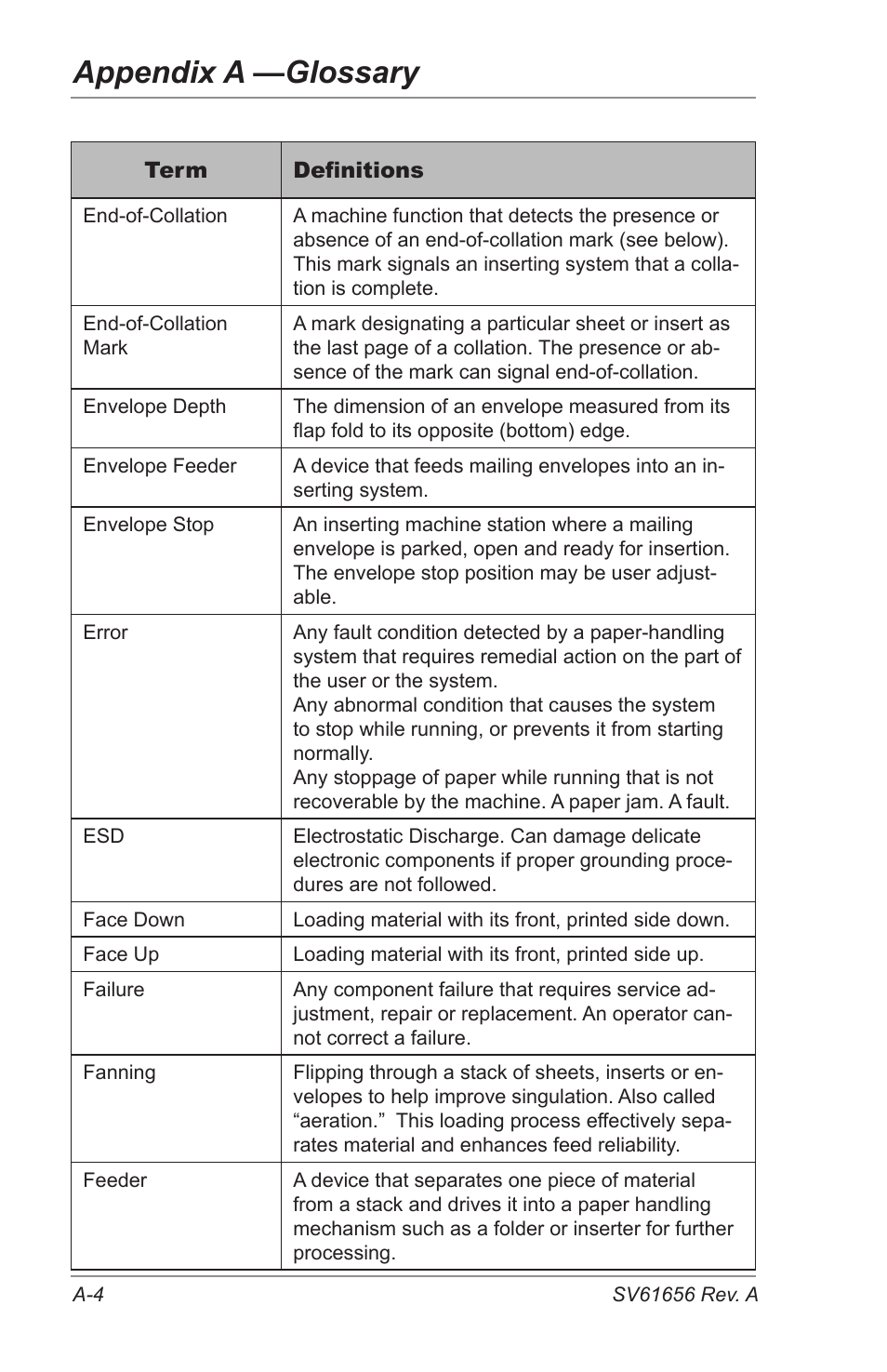 Appendix a —glossary | Pitney Bowes DI425 FastPac Inserting Systems User Manual | Page 82 / 100