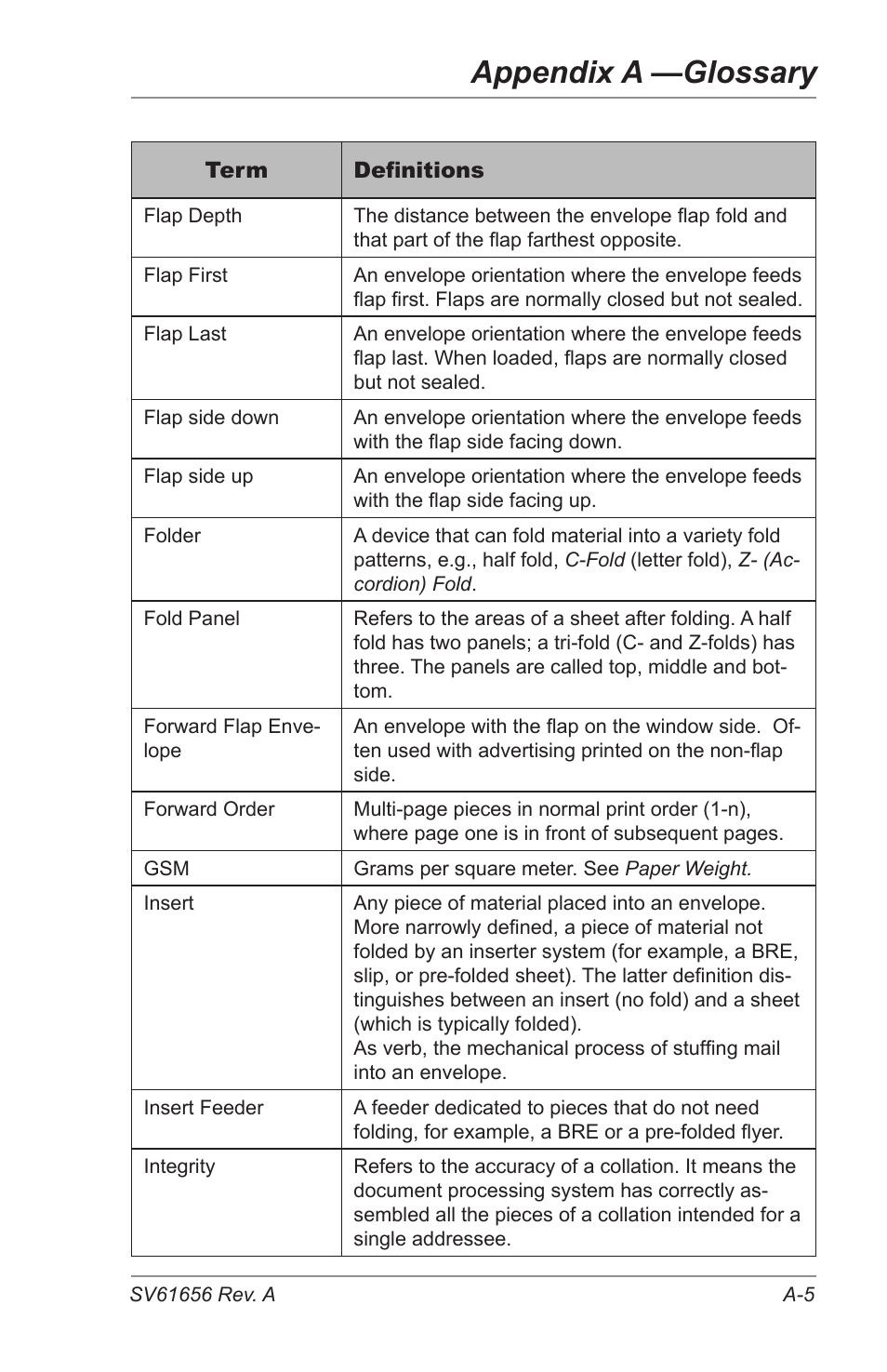 Appendix a —glossary | Pitney Bowes DI425 FastPac Inserting Systems User Manual | Page 83 / 100