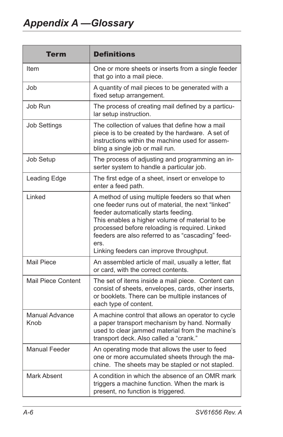 Appendix a —glossary | Pitney Bowes DI425 FastPac Inserting Systems User Manual | Page 84 / 100