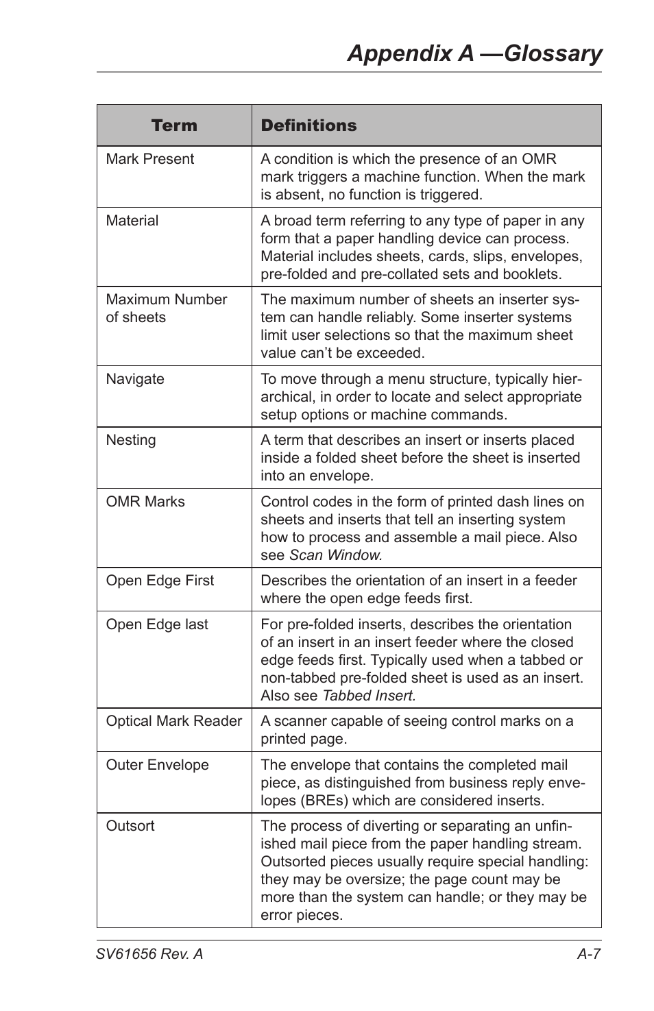 Appendix a —glossary | Pitney Bowes DI425 FastPac Inserting Systems User Manual | Page 85 / 100