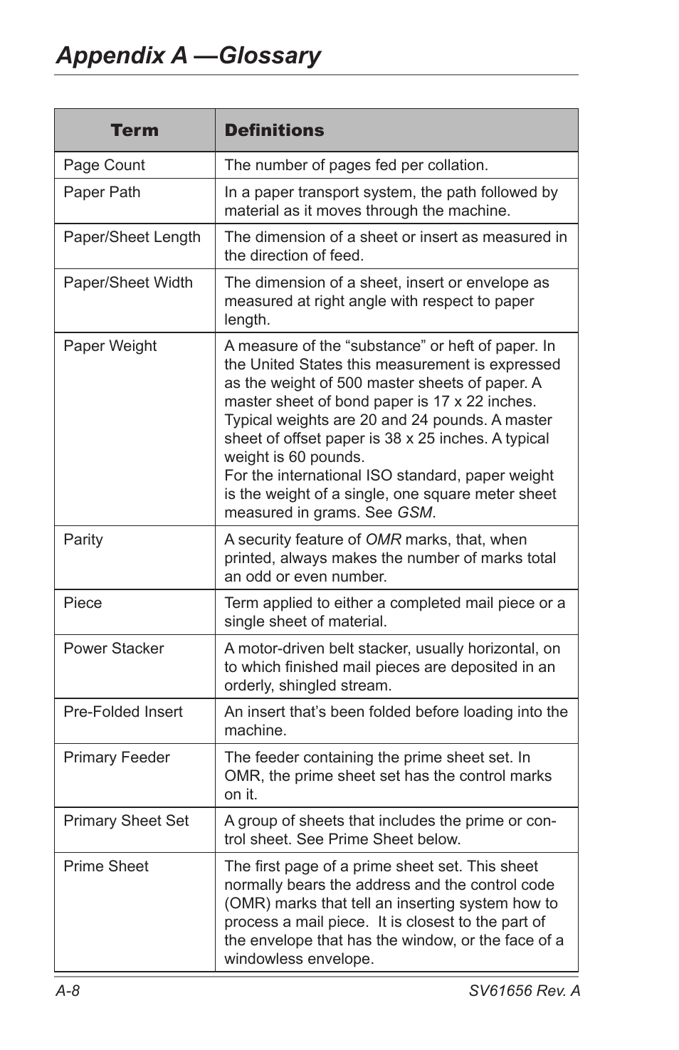 Appendix a —glossary | Pitney Bowes DI425 FastPac Inserting Systems User Manual | Page 86 / 100