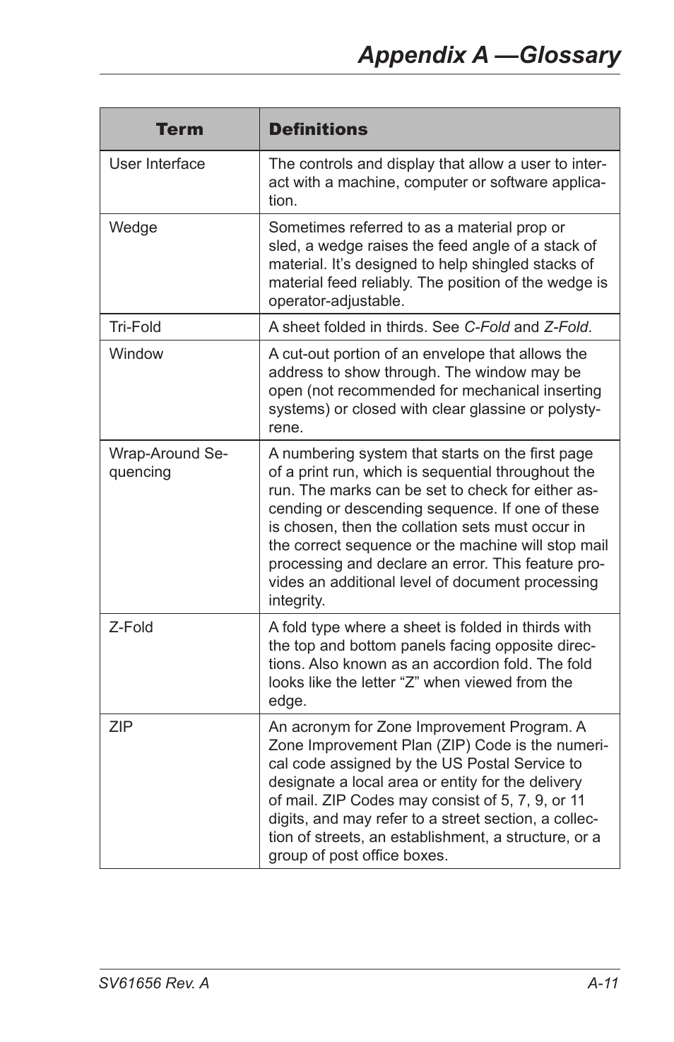 Appendix a —glossary | Pitney Bowes DI425 FastPac Inserting Systems User Manual | Page 89 / 100