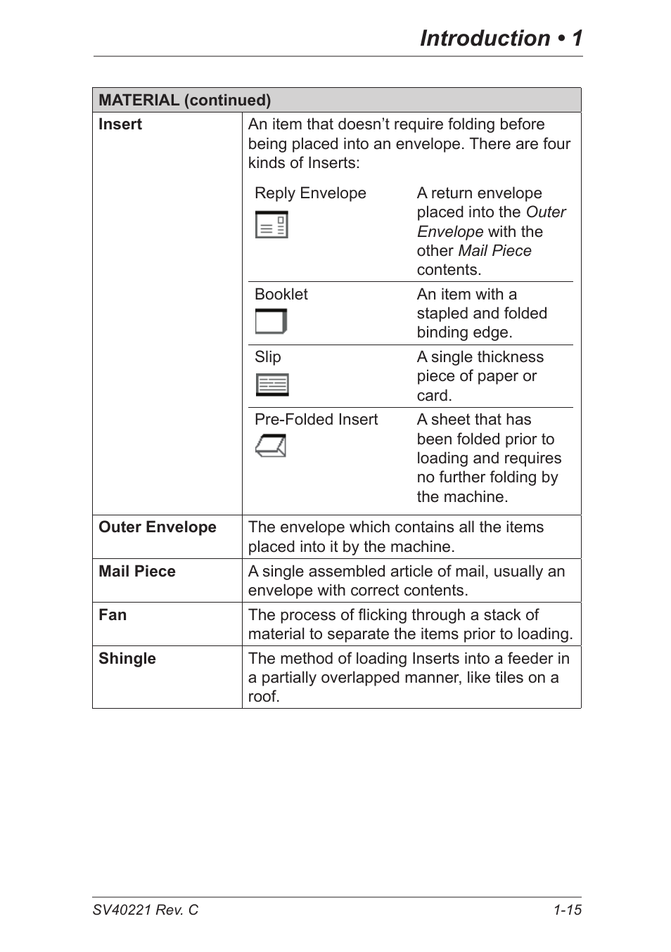Introduction • 1 | Pitney Bowes DI600 Inserting System User Manual | Page 23 / 128