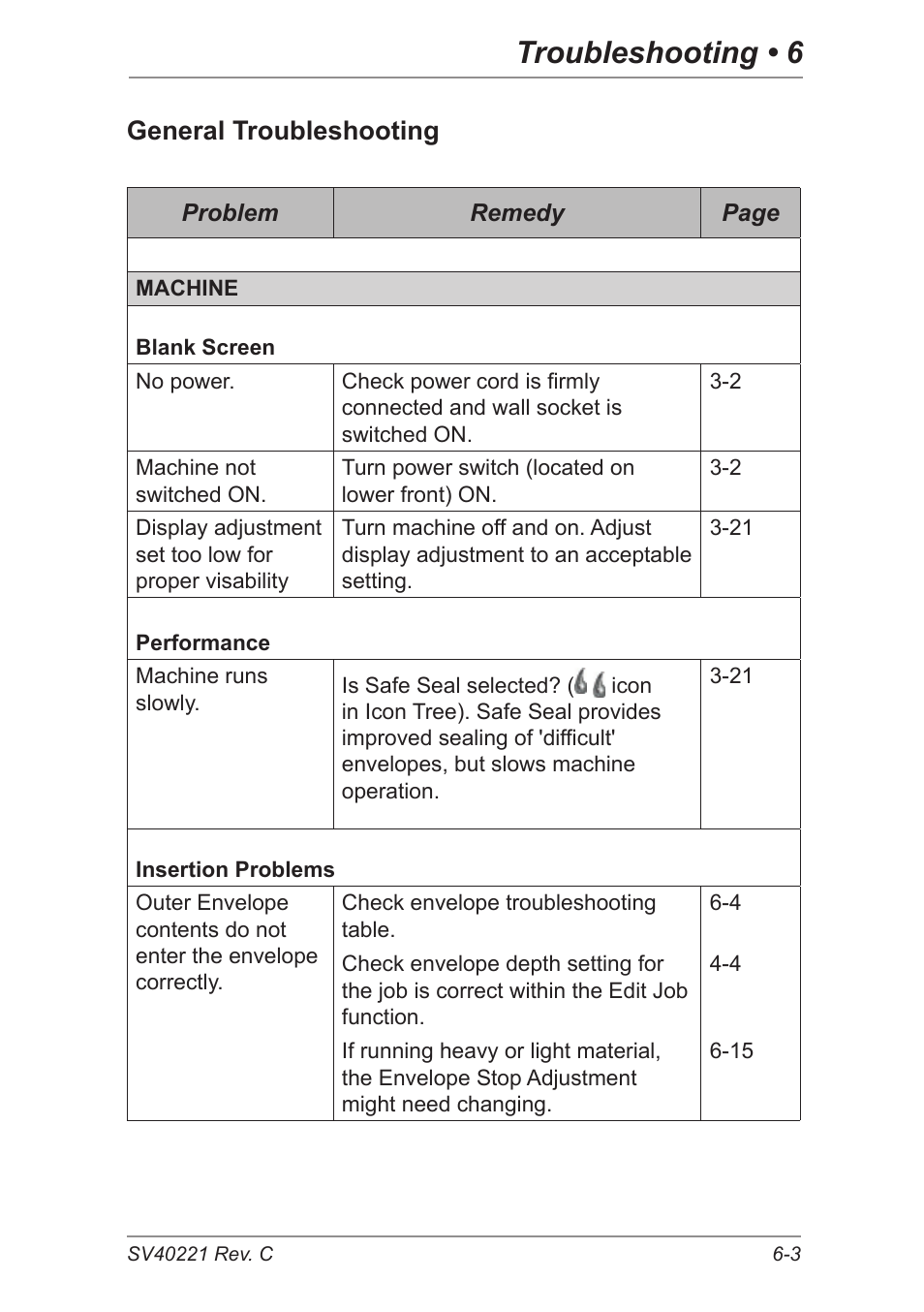 General troubleshooting, Troubleshooting • 6 | Pitney Bowes DI600 Inserting System User Manual | Page 91 / 128