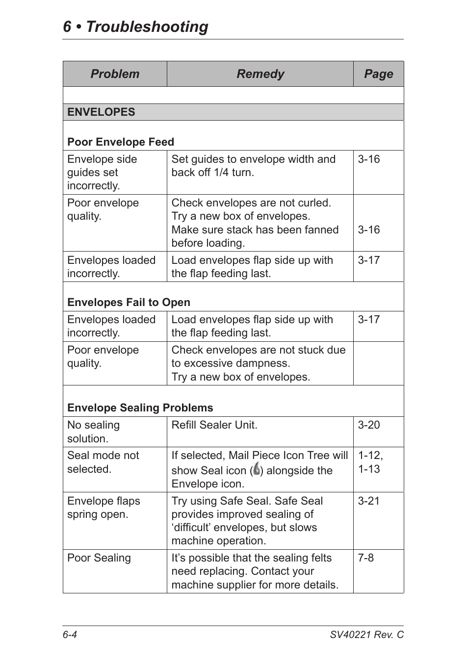 6 • troubleshooting | Pitney Bowes DI600 Inserting System User Manual | Page 92 / 128