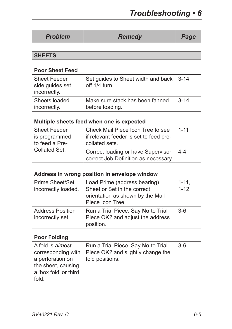 Troubleshooting • 6 | Pitney Bowes DI600 Inserting System User Manual | Page 93 / 128