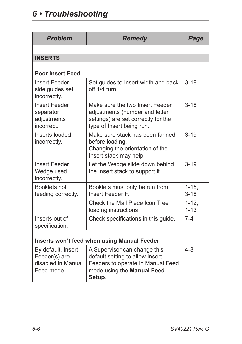 6 • troubleshooting | Pitney Bowes DI600 Inserting System User Manual | Page 94 / 128