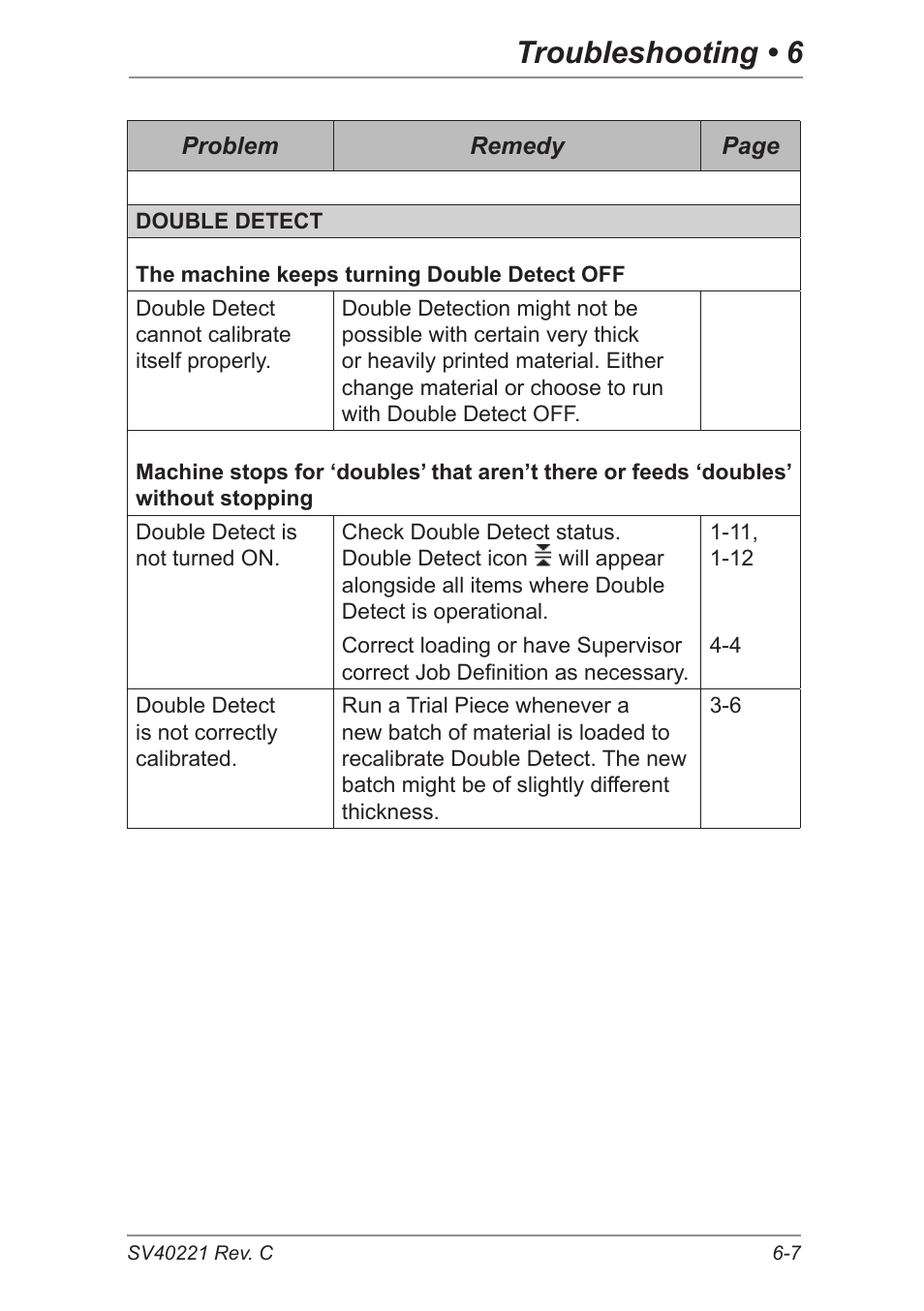 Troubleshooting • 6 | Pitney Bowes DI600 Inserting System User Manual | Page 95 / 128