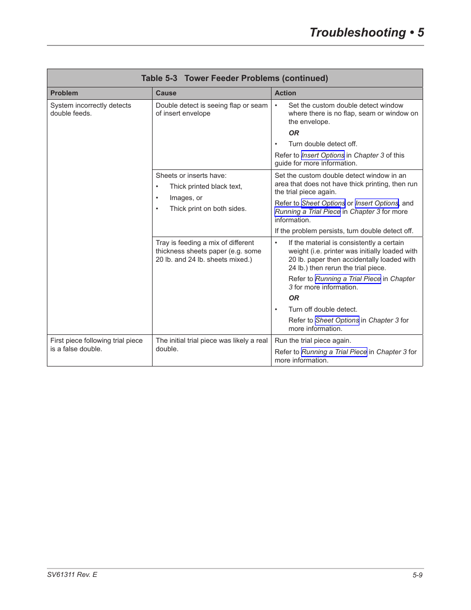 Troubleshooting • 5 | Pitney Bowes DI950 FastPac Inserter User Manual | Page 101 / 196