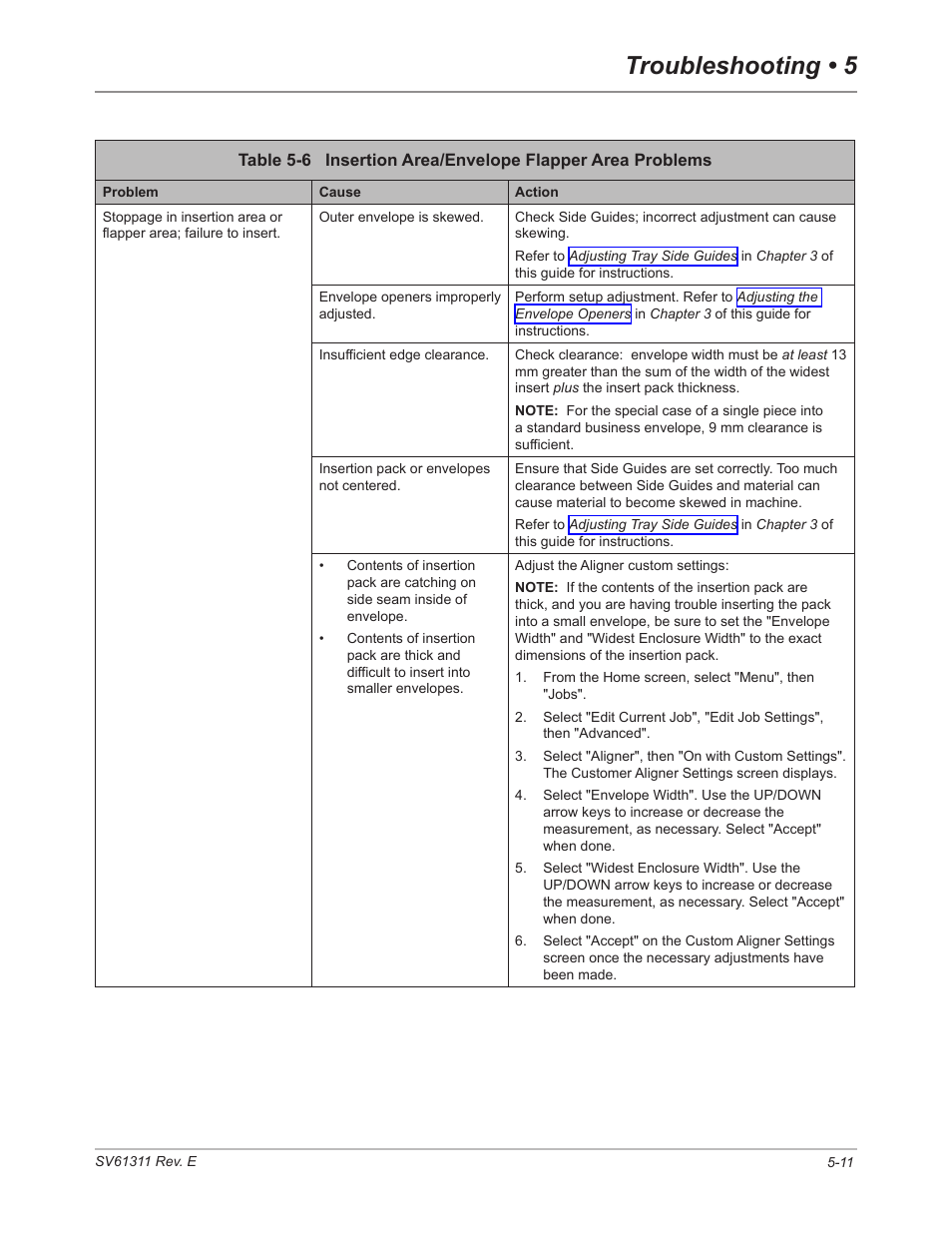 Troubleshooting • 5 | Pitney Bowes DI950 FastPac Inserter User Manual | Page 103 / 196