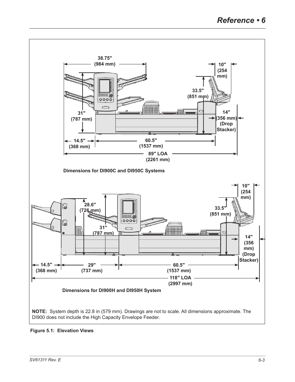 Reference • 6 | Pitney Bowes DI950 FastPac Inserter User Manual | Page 115 / 196