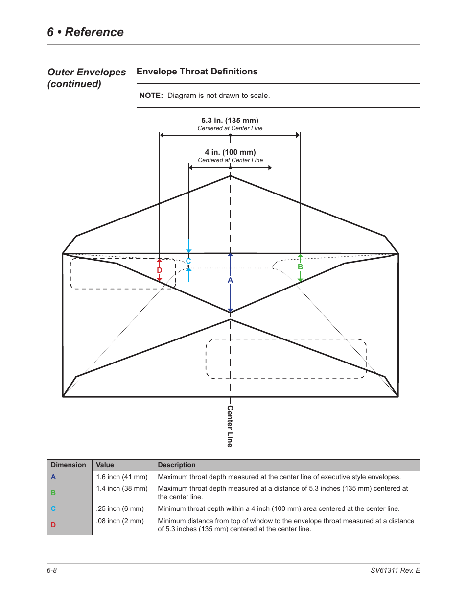 6 • reference, Outer envelopes (continued) | Pitney Bowes DI950 FastPac Inserter User Manual | Page 120 / 196