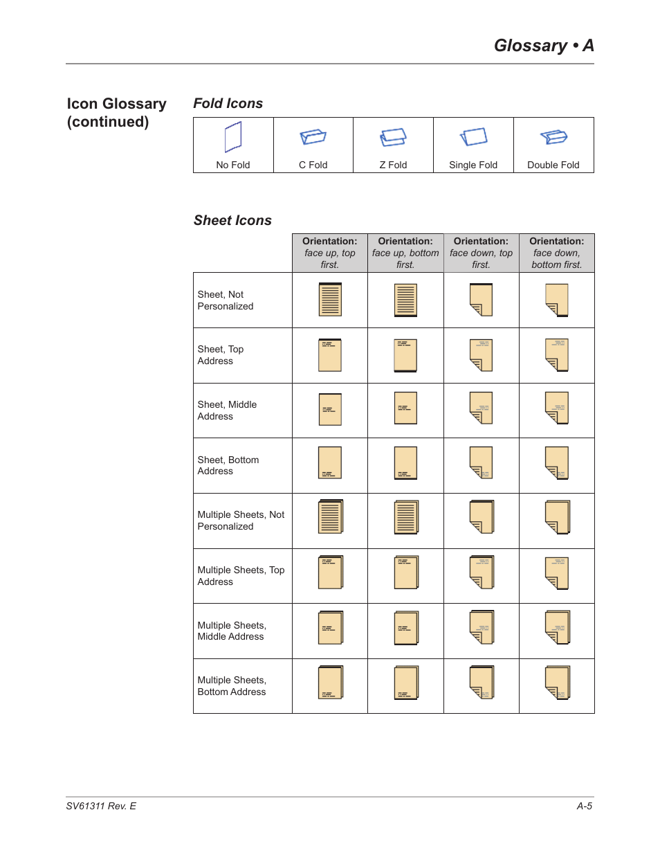 Sheet icons, Fold icons, Glossary • a | Icon glossary (continued) | Pitney Bowes DI950 FastPac Inserter User Manual | Page 185 / 196