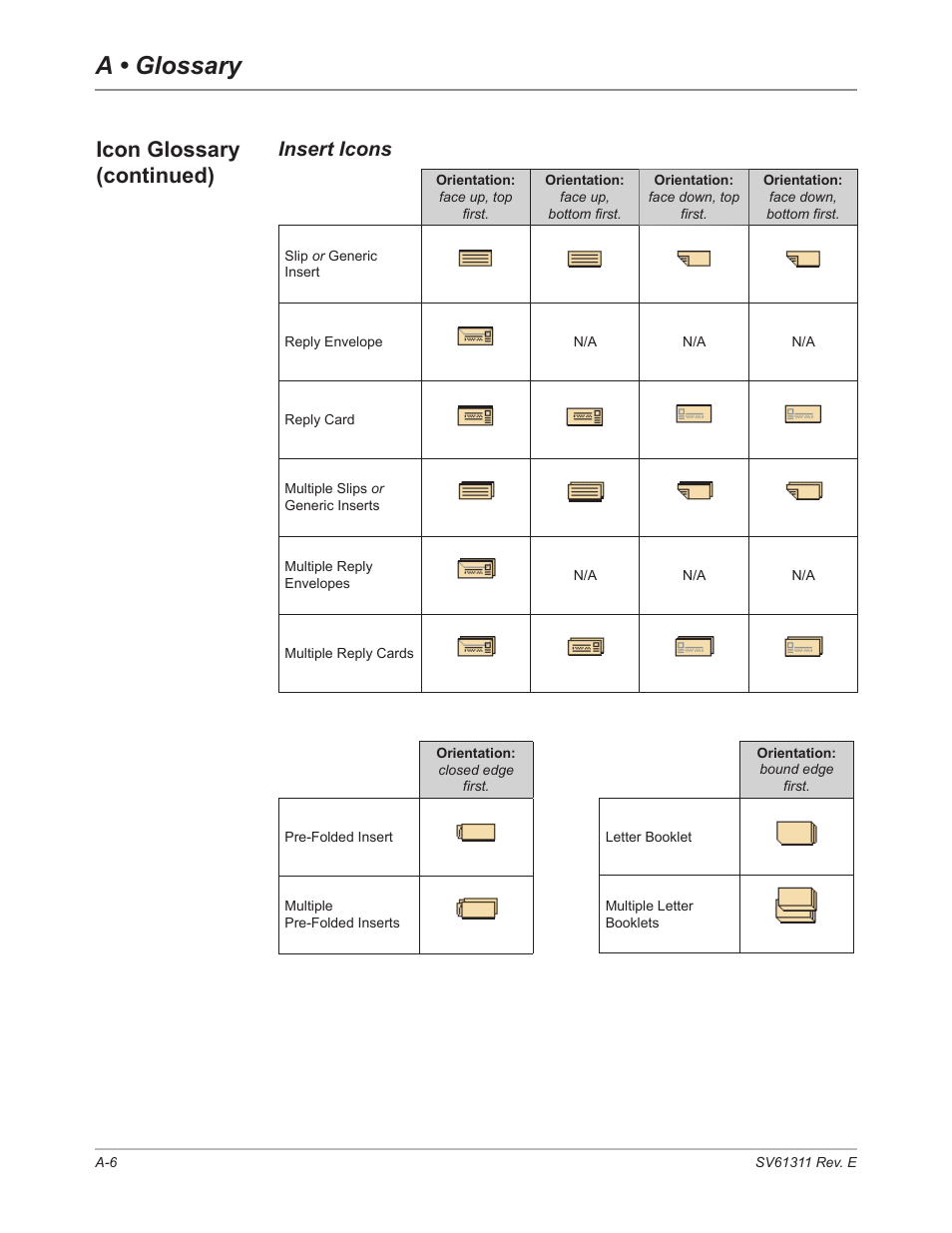 Insert icons, A • glossary, Icon glossary (continued) | Pitney Bowes DI950 FastPac Inserter User Manual | Page 186 / 196