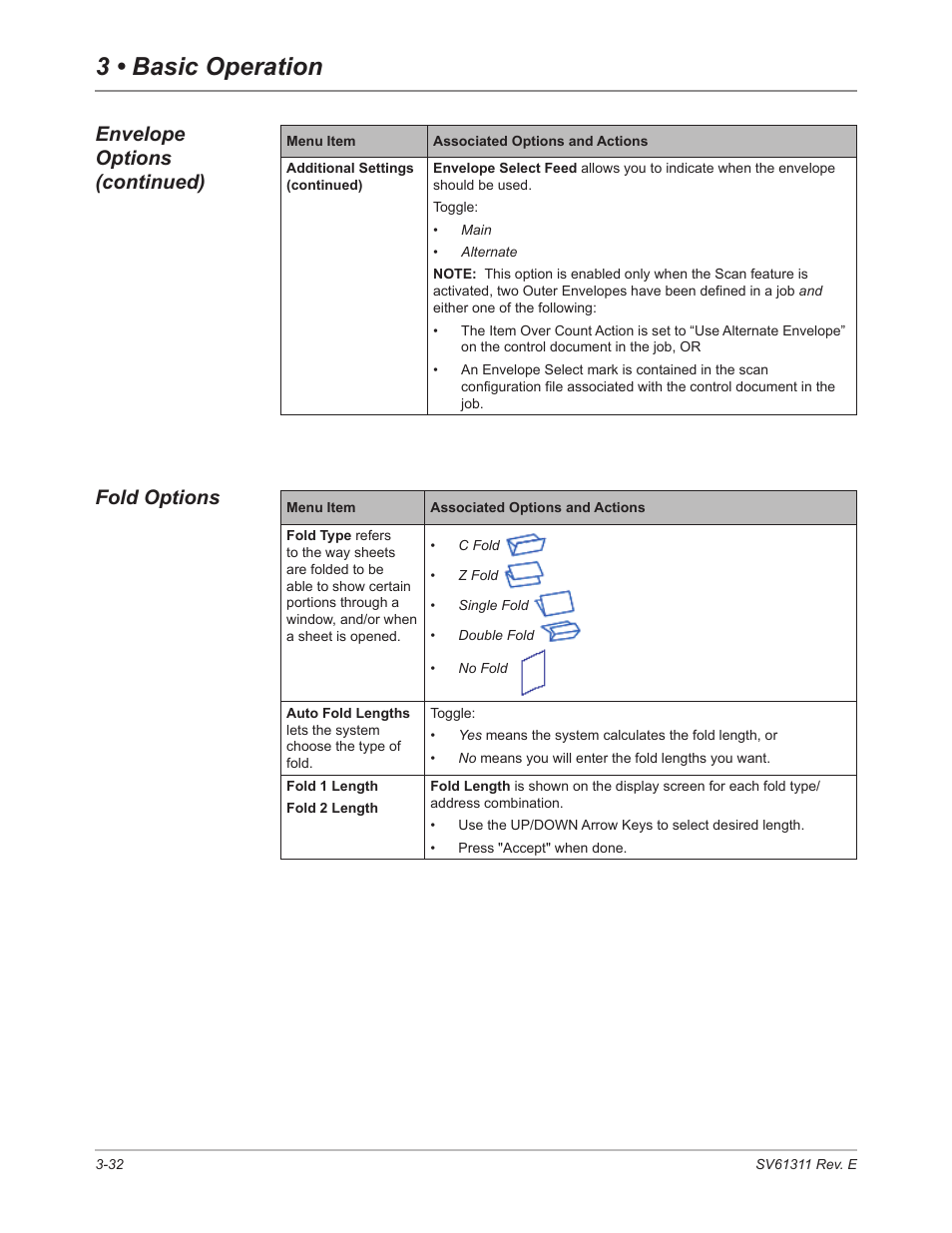 Fold options, Fold options -32, 3 • basic operation | Fold options envelope options (continued) | Pitney Bowes DI950 FastPac Inserter User Manual | Page 74 / 196