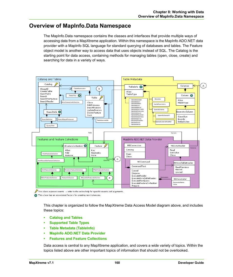 Overview of mapinfo.data namespace | Pitney Bowes MapXtreme User Manual | Page 153 / 640