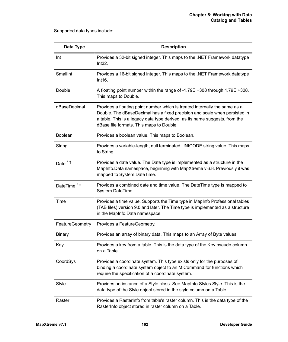 Pitney Bowes MapXtreme User Manual | Page 155 / 640