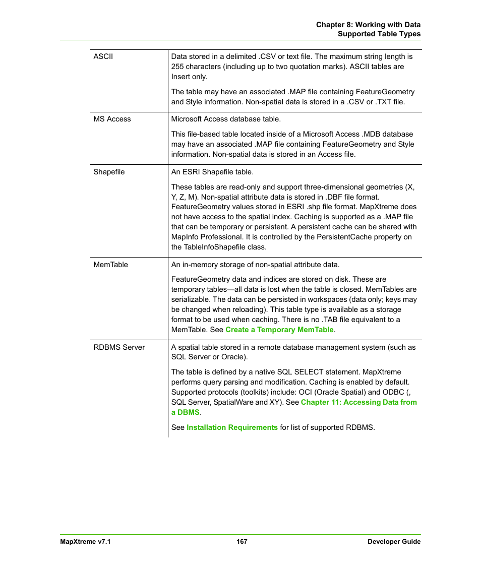 Pitney Bowes MapXtreme User Manual | Page 160 / 640