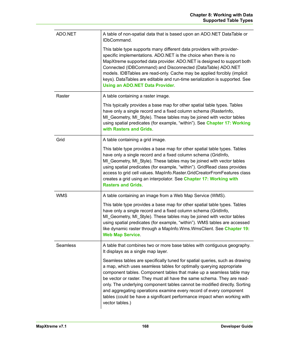 Pitney Bowes MapXtreme User Manual | Page 161 / 640