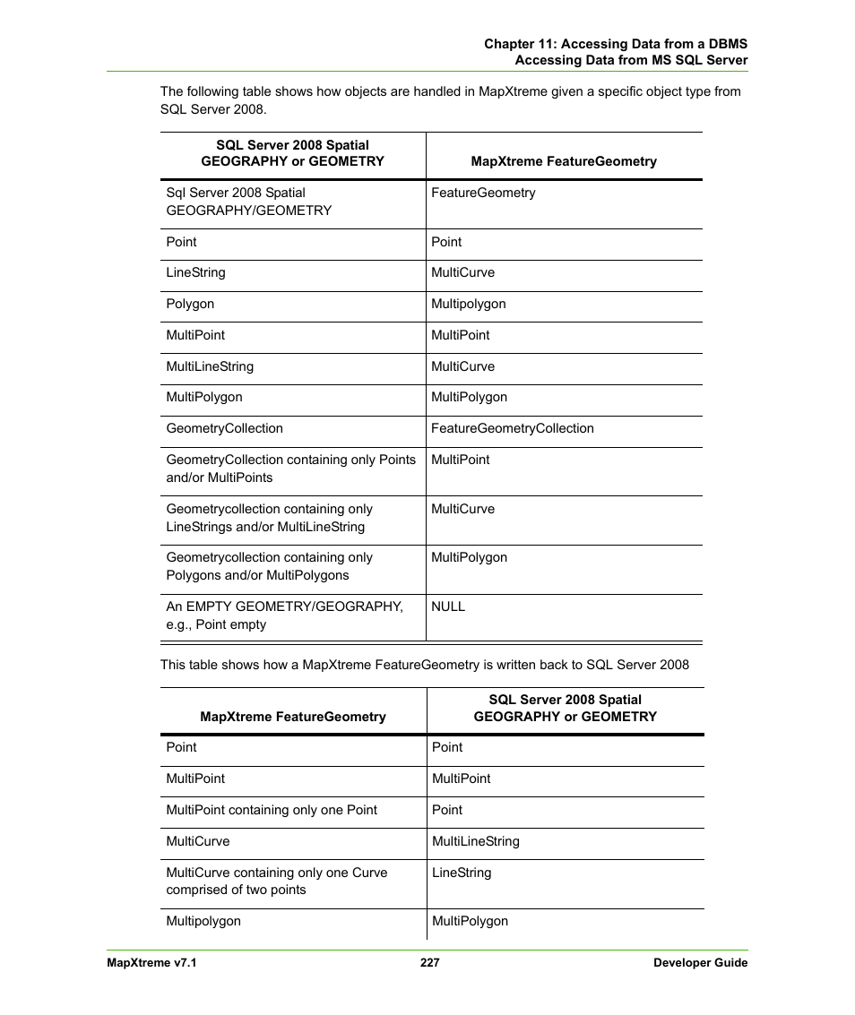 Pitney Bowes MapXtreme User Manual | Page 220 / 640
