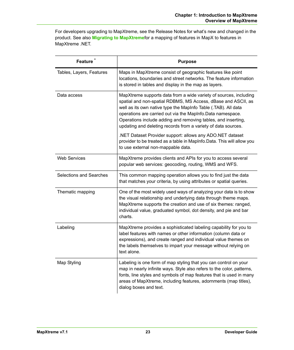 Pitney Bowes MapXtreme User Manual | Page 23 / 640