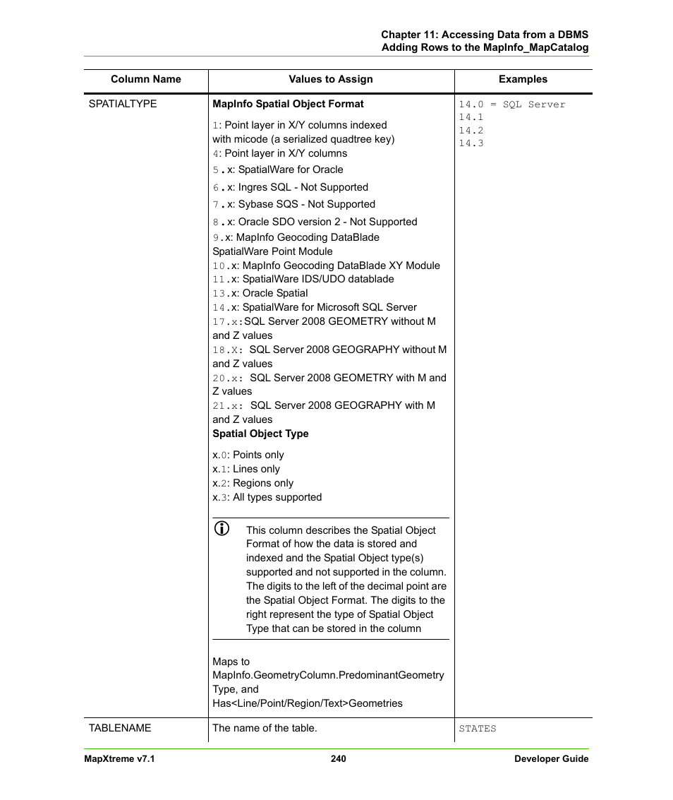Pitney Bowes MapXtreme User Manual | Page 233 / 640