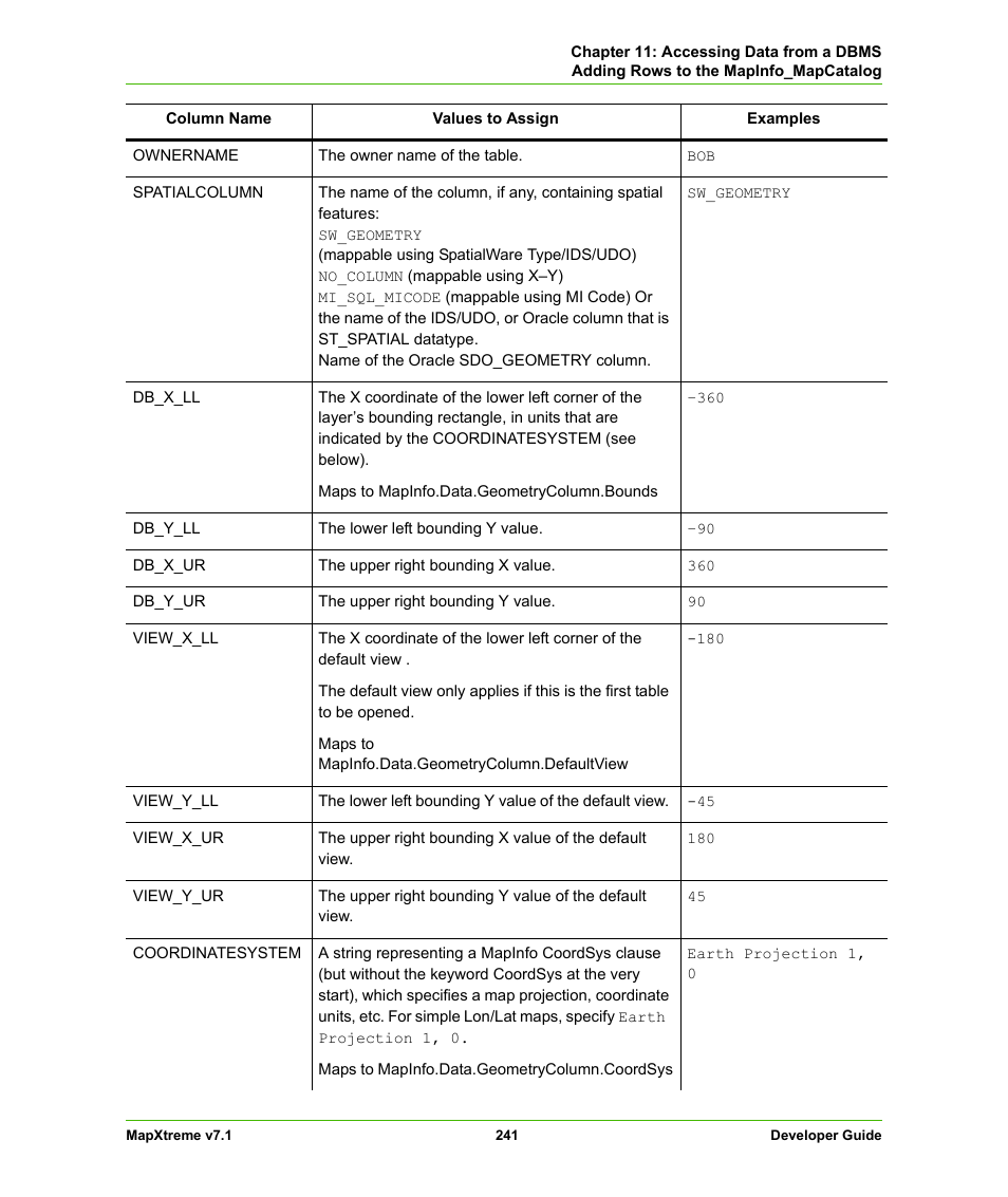 Pitney Bowes MapXtreme User Manual | Page 234 / 640