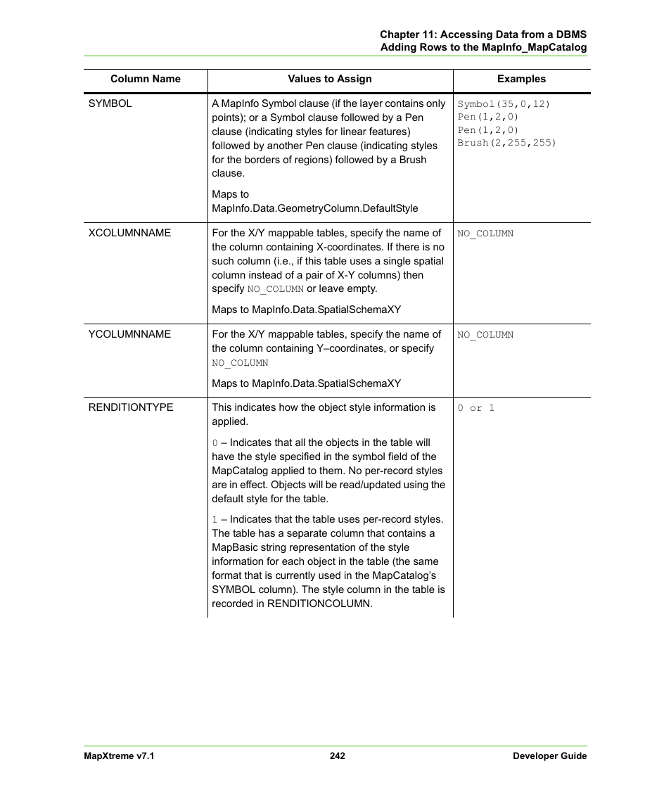 Pitney Bowes MapXtreme User Manual | Page 235 / 640