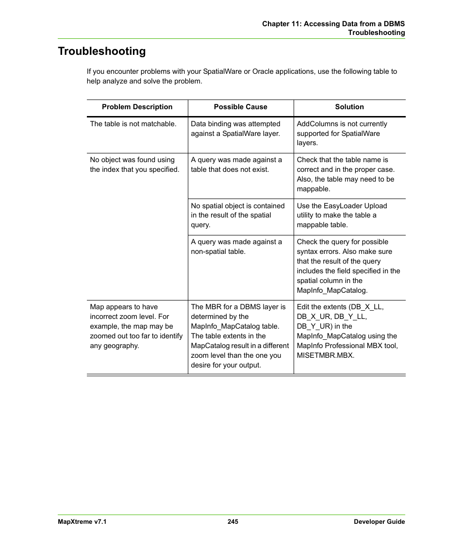 Troubleshooting | Pitney Bowes MapXtreme User Manual | Page 238 / 640