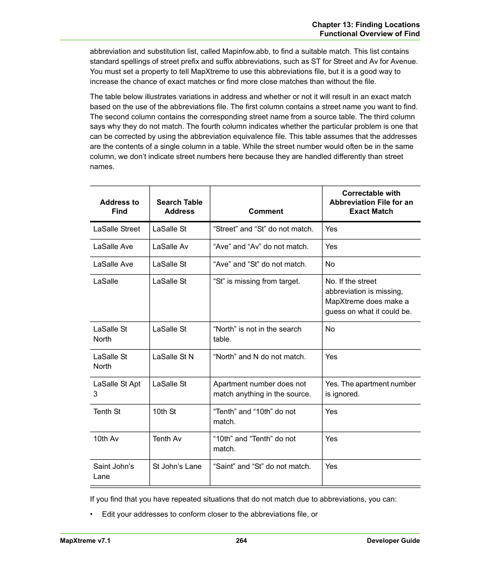 Pitney Bowes MapXtreme User Manual | Page 257 / 640