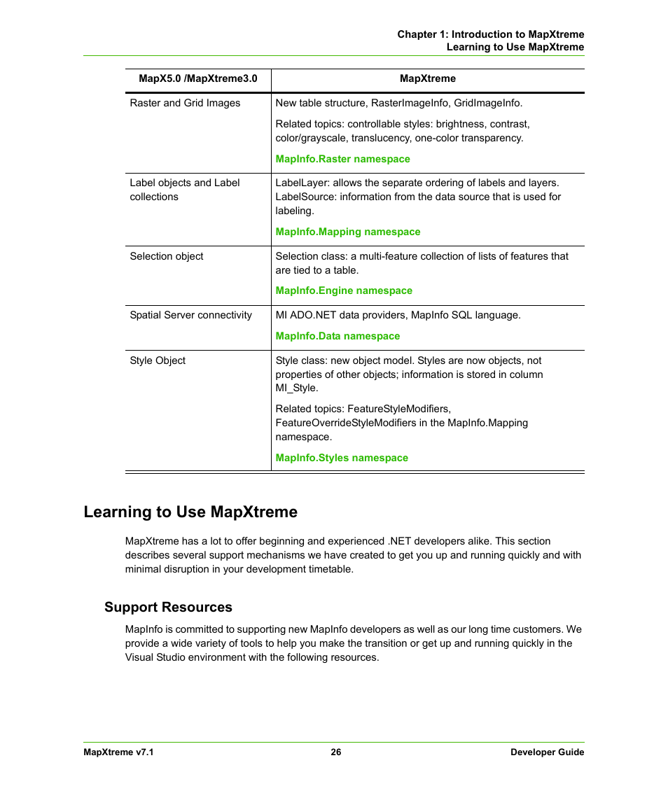 Learning to use mapxtreme, Support resources | Pitney Bowes MapXtreme User Manual | Page 26 / 640