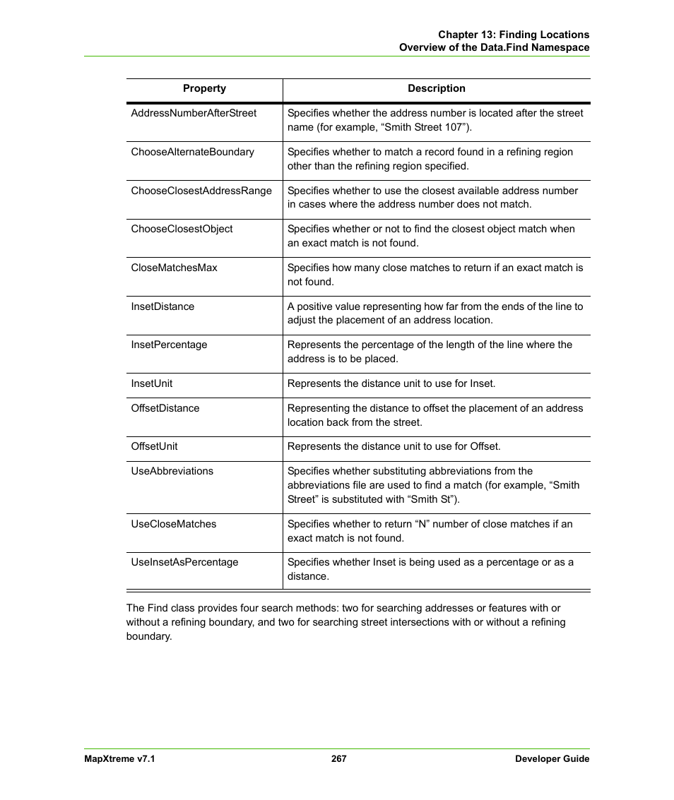 Pitney Bowes MapXtreme User Manual | Page 260 / 640