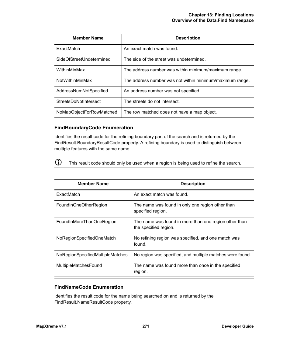 Pitney Bowes MapXtreme User Manual | Page 264 / 640