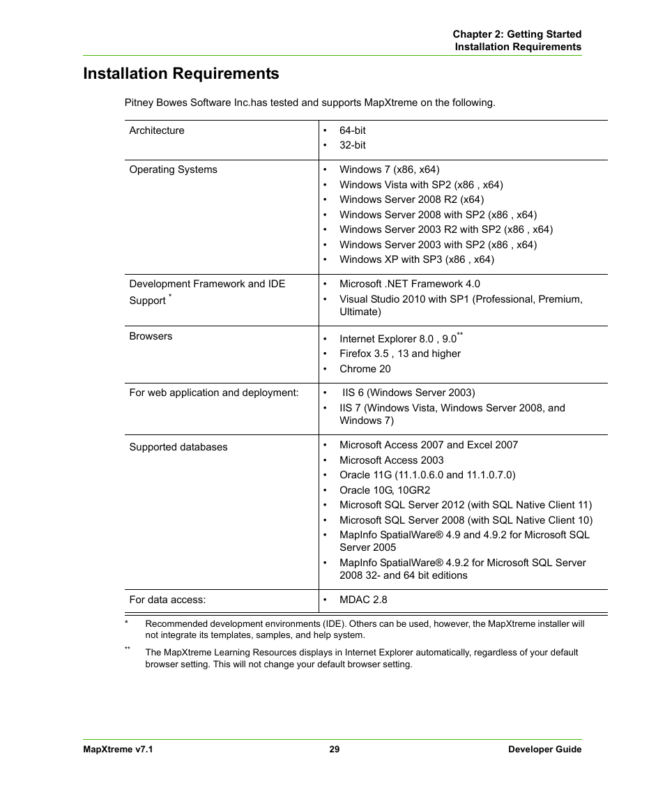 Installation requirements | Pitney Bowes MapXtreme User Manual | Page 29 / 640