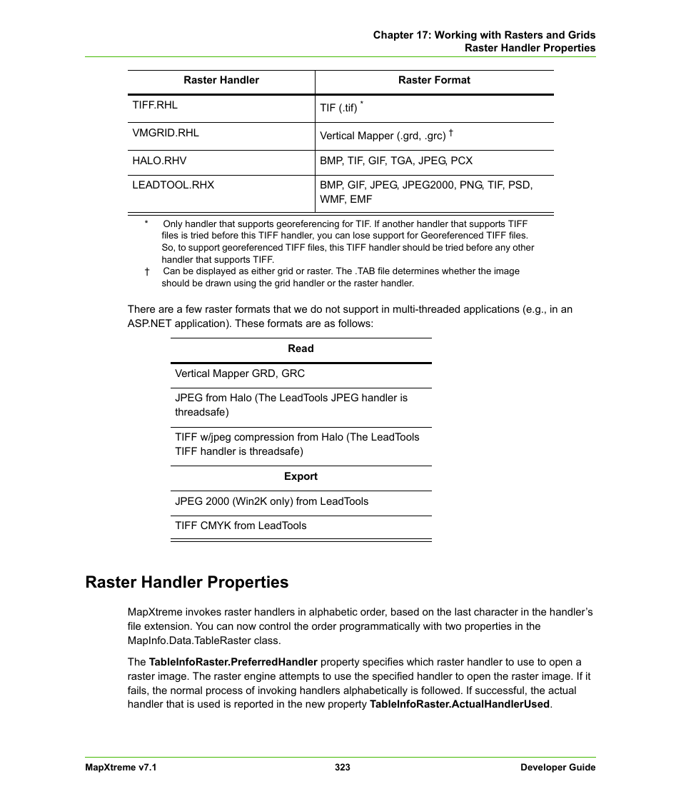 Raster handler properties | Pitney Bowes MapXtreme User Manual | Page 316 / 640