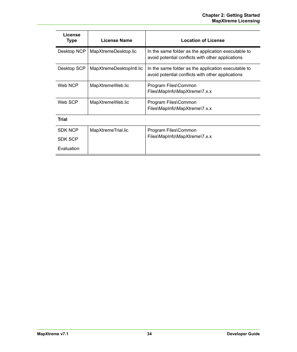 Pitney Bowes MapXtreme User Manual | Page 34 / 640