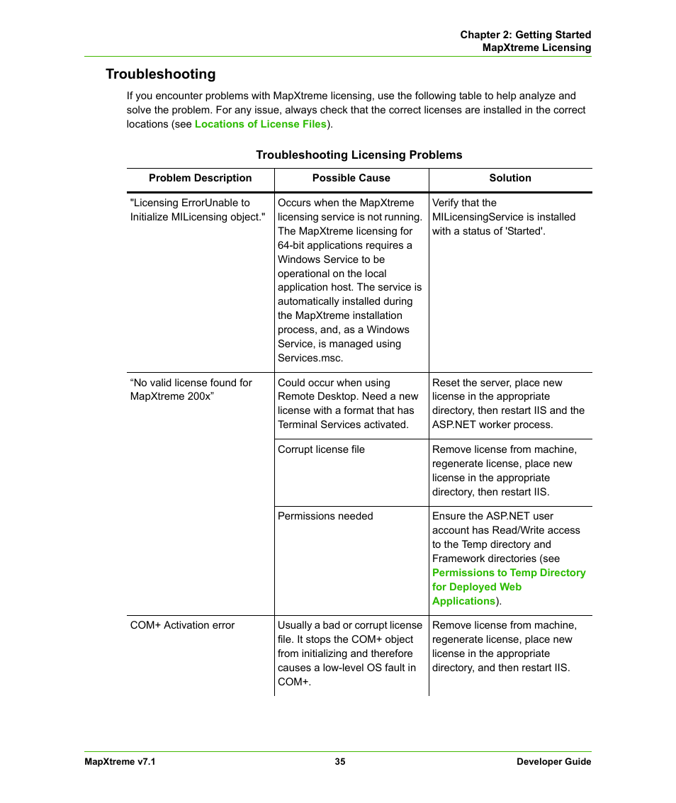 Troubleshooting | Pitney Bowes MapXtreme User Manual | Page 35 / 640