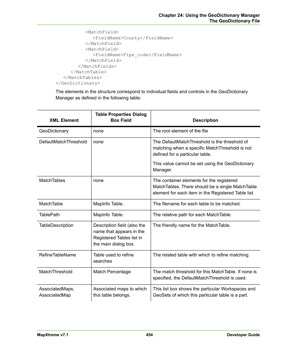 Pitney Bowes MapXtreme User Manual | Page 447 / 640
