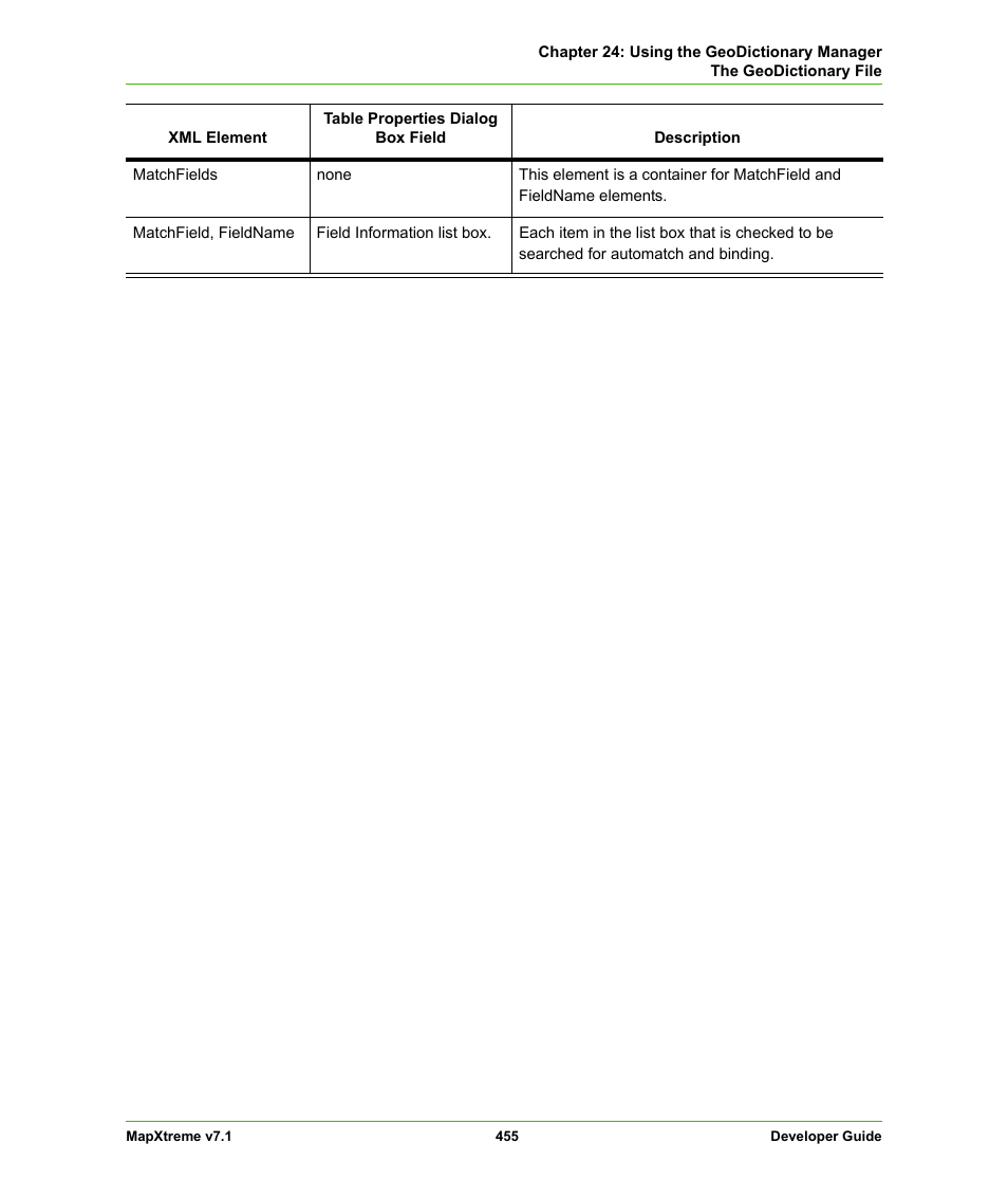 Pitney Bowes MapXtreme User Manual | Page 448 / 640