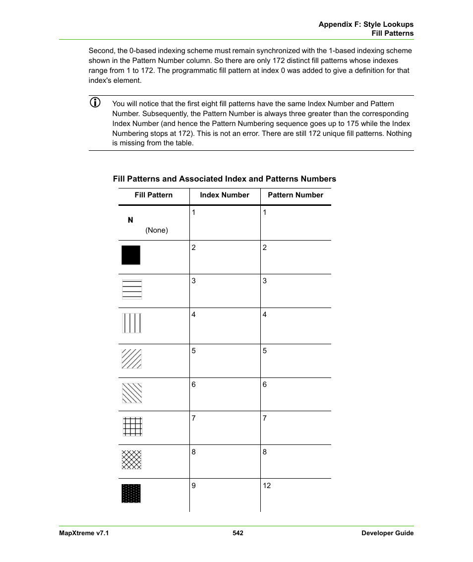Pitney Bowes MapXtreme User Manual | Page 535 / 640