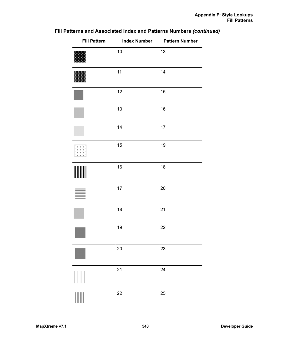 Pitney Bowes MapXtreme User Manual | Page 536 / 640