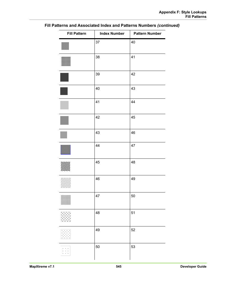 Pitney Bowes MapXtreme User Manual | Page 538 / 640