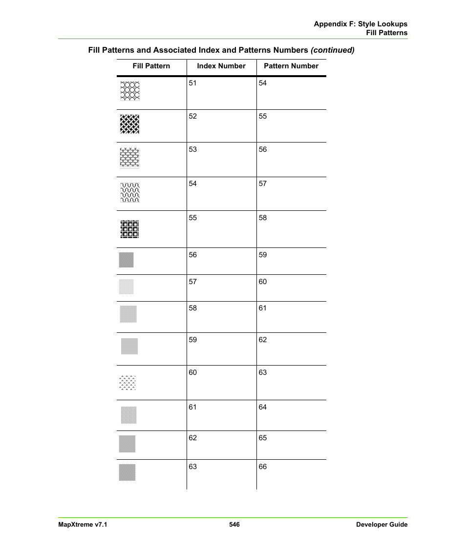 Pitney Bowes MapXtreme User Manual | Page 539 / 640