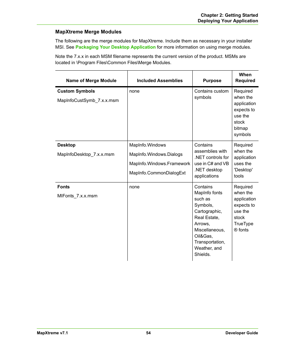 Pitney Bowes MapXtreme User Manual | Page 54 / 640
